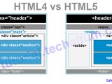 Html4 Vs Html5 Key Differences Benefits And Browser Compatibility