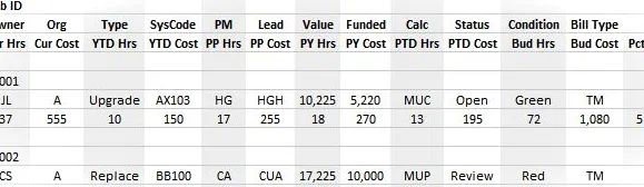 Apilar O Ajustar Columnas Tutoriales De Excel Top - Best Geometric Illustrations in Full HD