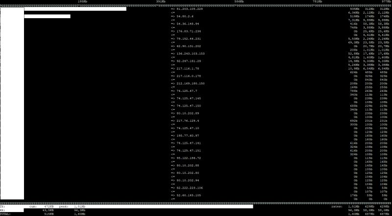 Linux Iftop It Trip - Professional Desktop Nature Photos | Free Download