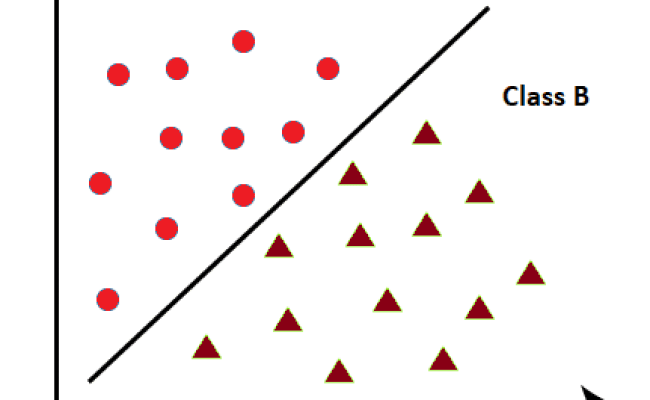 Classification Algorithm In Machine Learning | Tutorialforbeginner.com