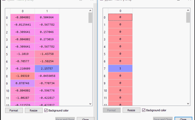Logistic Regression In Machine Learning | Tutorialforbeginner.com