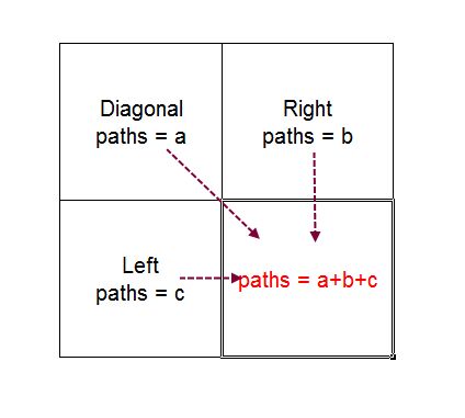 Exploring All Paths Including Diagonal From Top Left To Bottom Right - Ocean Art Collection - Retina Quality