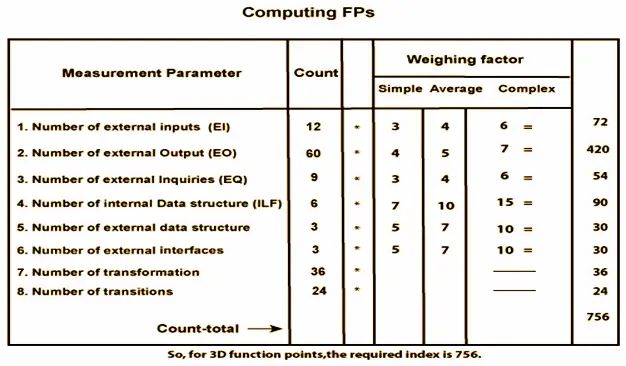 Function Point Metrics In Software Engineering - Premium Ocean Design Gallery - 4K