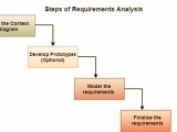 Software Engineering Requirements Analysis