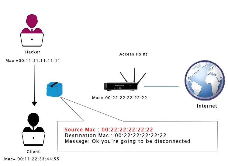 Figure 1 From Attacking Connection Tracking Frameworks As Used By - Premium Vintage Art - 8K