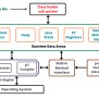 JVM (Java Virtual Machine) Architecture