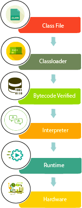Jhardware Processes Details From Java - Vintage Images - Artistic 4K Collection