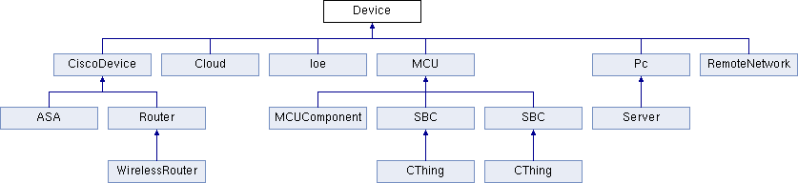 Cisco Packet Tracer Extensions Api Flowmatchflowsampler Class Reference - Space Pictures - Professional HD Collection