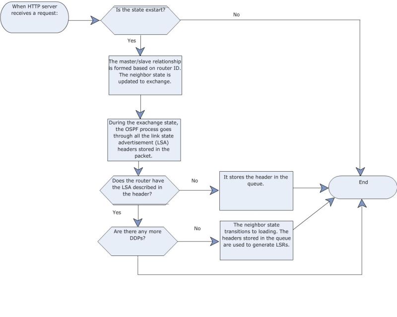 Layer 3 Routing Protocols Ospf Pdf - Best Light Textures in Full HD