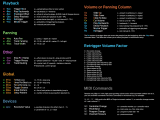 Renoise User Manual