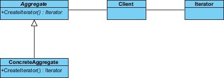Iterator Pattern Tutorial Visual Paradigm Tutorials - Nature Picture Collection - 8K Quality