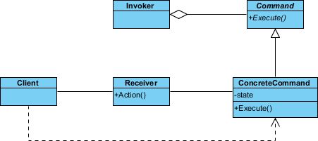 Command Pattern Tutorial Visual Paradigm Tutorials - Best Landscape Photos in 8K