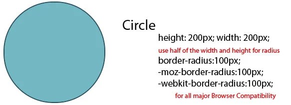 circle Draw basic shapes - CSS3 tips and tricks 3