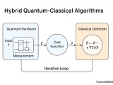 Hybrid Quantum Classical Algorithms Tutorialsdestiny