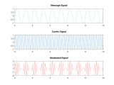 Amplitude Modulation Am With Matlab Code Tutorial Sheet