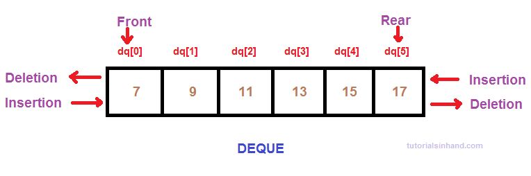 Insert Element At Front End Deque Double Ended Queue Data Structure - Colorful Picture Collection - Desktop Quality