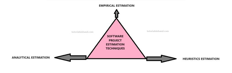 Project Estimation Techniques Top 8 Estimation Techniques For Project - 4K Mountain Backgrounds for Desktop