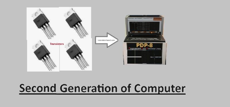 Second Generation Computer Transistors - Gorgeous Full HD Sunset Photos | Free Download