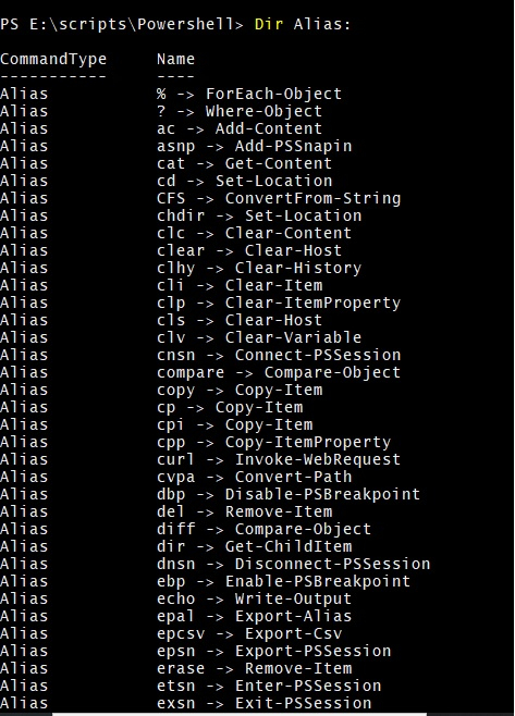 Choosing and Running PowerShell Commands using Aliases - Powershell