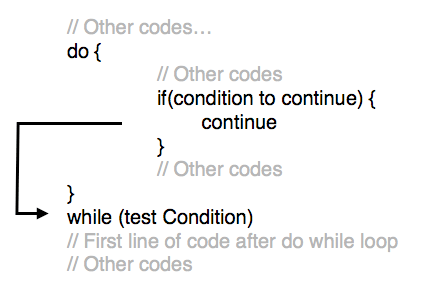Labeled Continue or Continue In Kotlin With Example - Tutorialwing