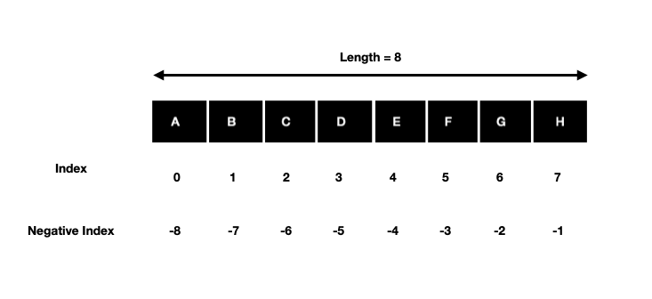 Slicing String in Python | Start Stop Step in Python - Tutorialwing