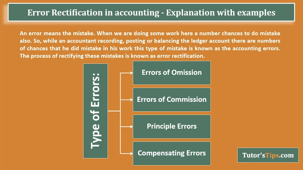 Error Rectification in accounting Explanation with examples Tutor's