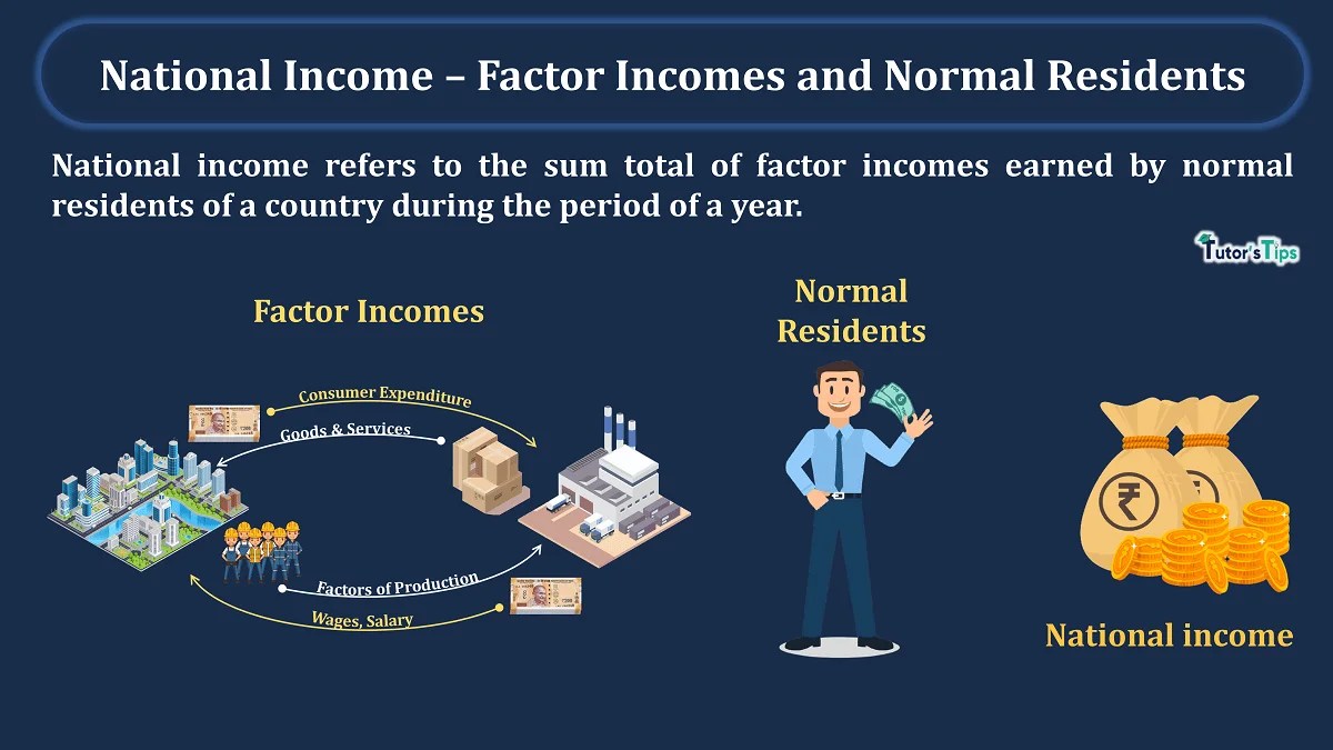 National Factor and Normal Residents Tutor's Tips