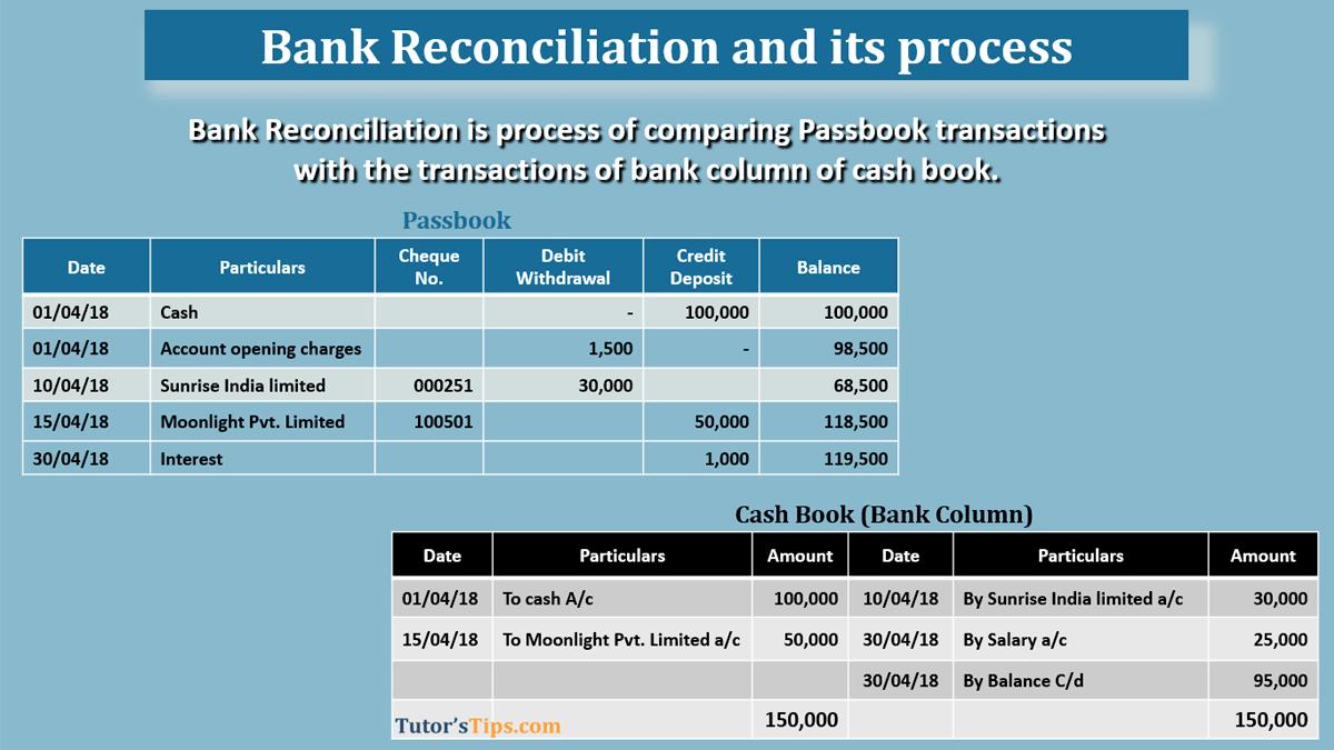bank-reconciliation-statement-process-examples-in-hindi