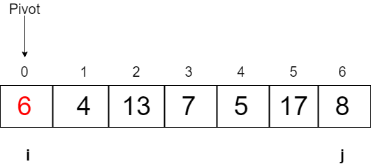 Counting Sort Tutswiki Beta - Premium Gradient Picture Gallery - 4K