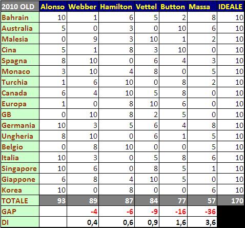 Classifica Piloti Tuttoqua