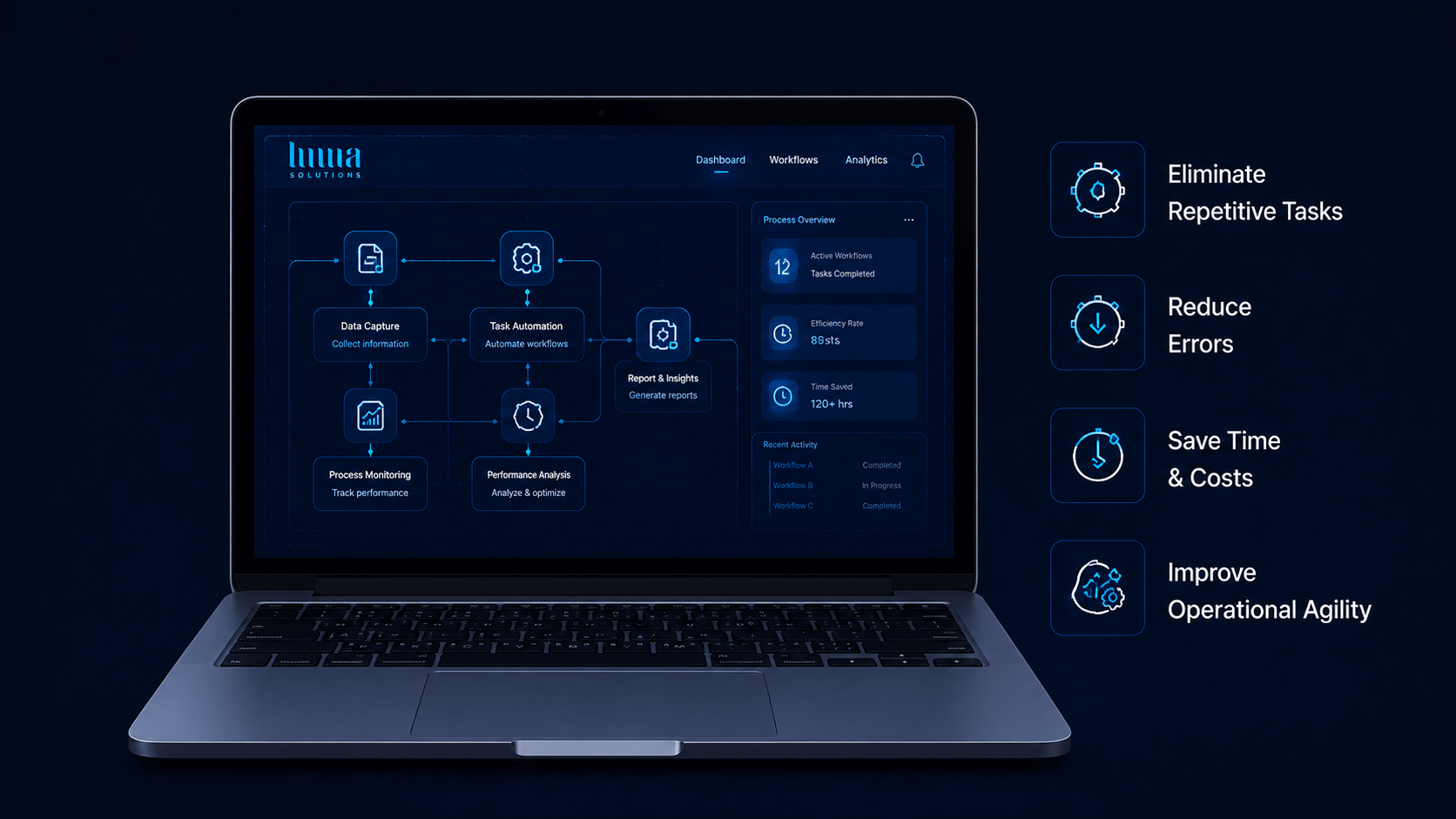Business Process Automation