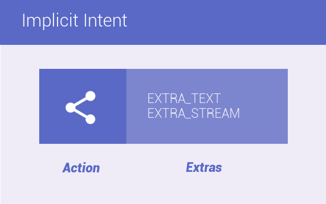 Github Barend Android Espresso Intent Sample Using Intent Extras - Download High Quality Vintage Texture | HD