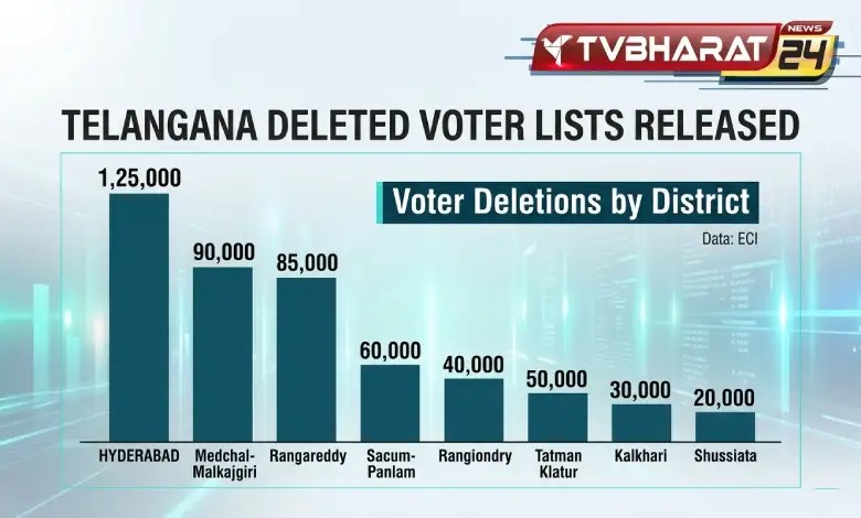 List of deleted voters in Telangana out, Hyderabad tops