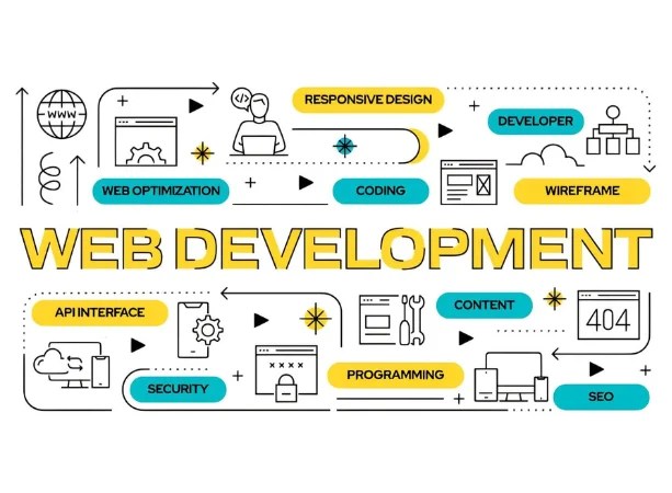 web development services way