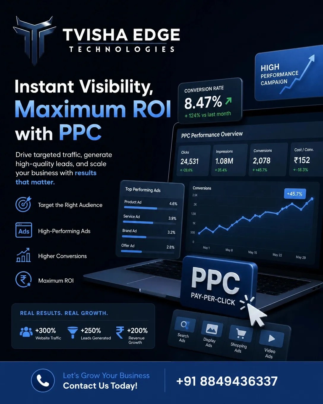 Boost Lead USe PPC By Tvisha Edge Tech