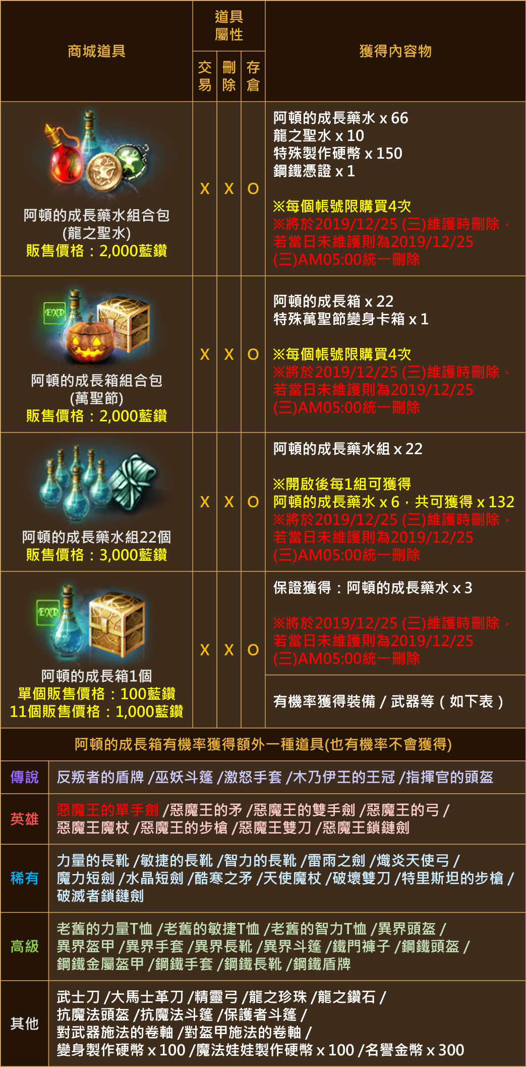 等級天堂25 攻略 天堂2 革命圖鑑核心野怪對照表 Hitcvr