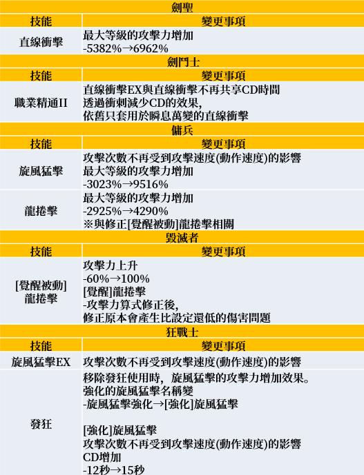 龍之谷m 職業變更龍之谷手游轉職卷怎麼獲得 Mrsysy