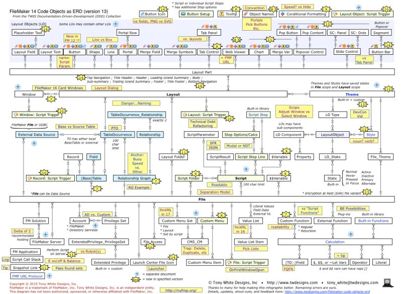 Filemaker Code Generator For Paw Proof Geist - Professional Full HD Geometric Illustrations | Free Download