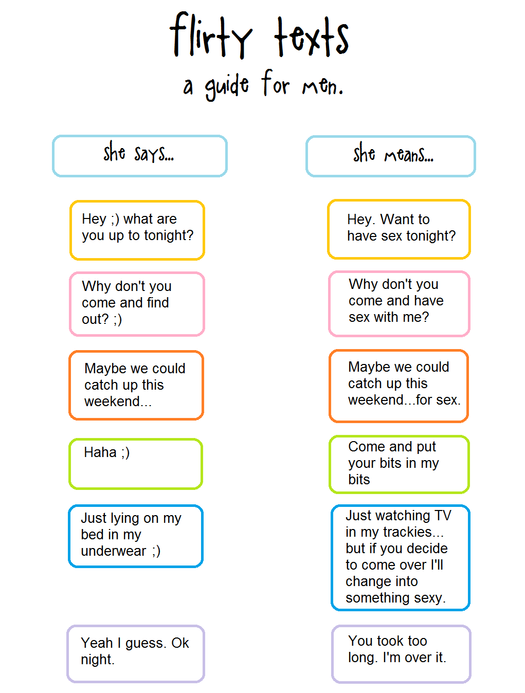 Tease him just a bit · 5. Flirty Texts: A Guide for Men | twentysomethingnothing