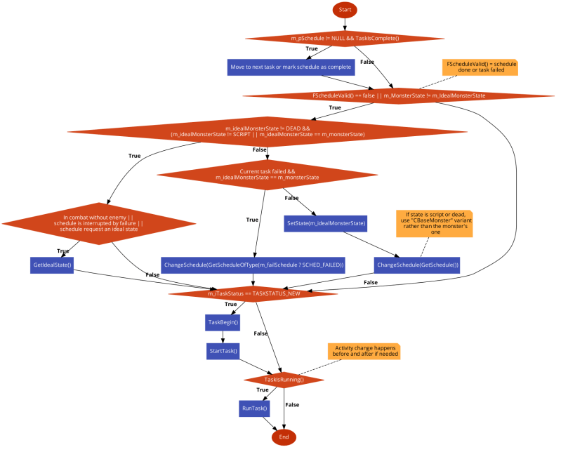 Wiki Monsters Programming Classifications And Relationships Twhl Half Life And Source - 4K Ocean Photos for Desktop