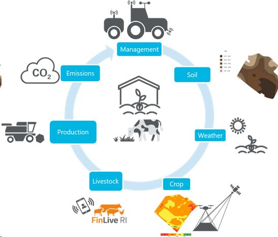 Farm Digital Twin Github - Minimal Photo Collection - Retina Quality