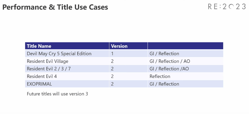 Capcom re engine ray tracing