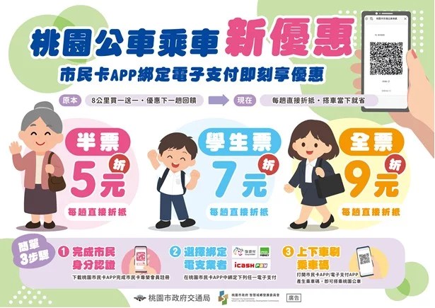 桃園公車搭乘新制9/21上路 綁定電子支付享即時折扣 桃園公車搭乘新制9/21上路 綁定電子支付享即時折扣