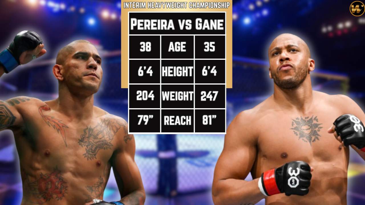 UFC Planning To Schedule Alex Pereira Vs Ciryl Gane