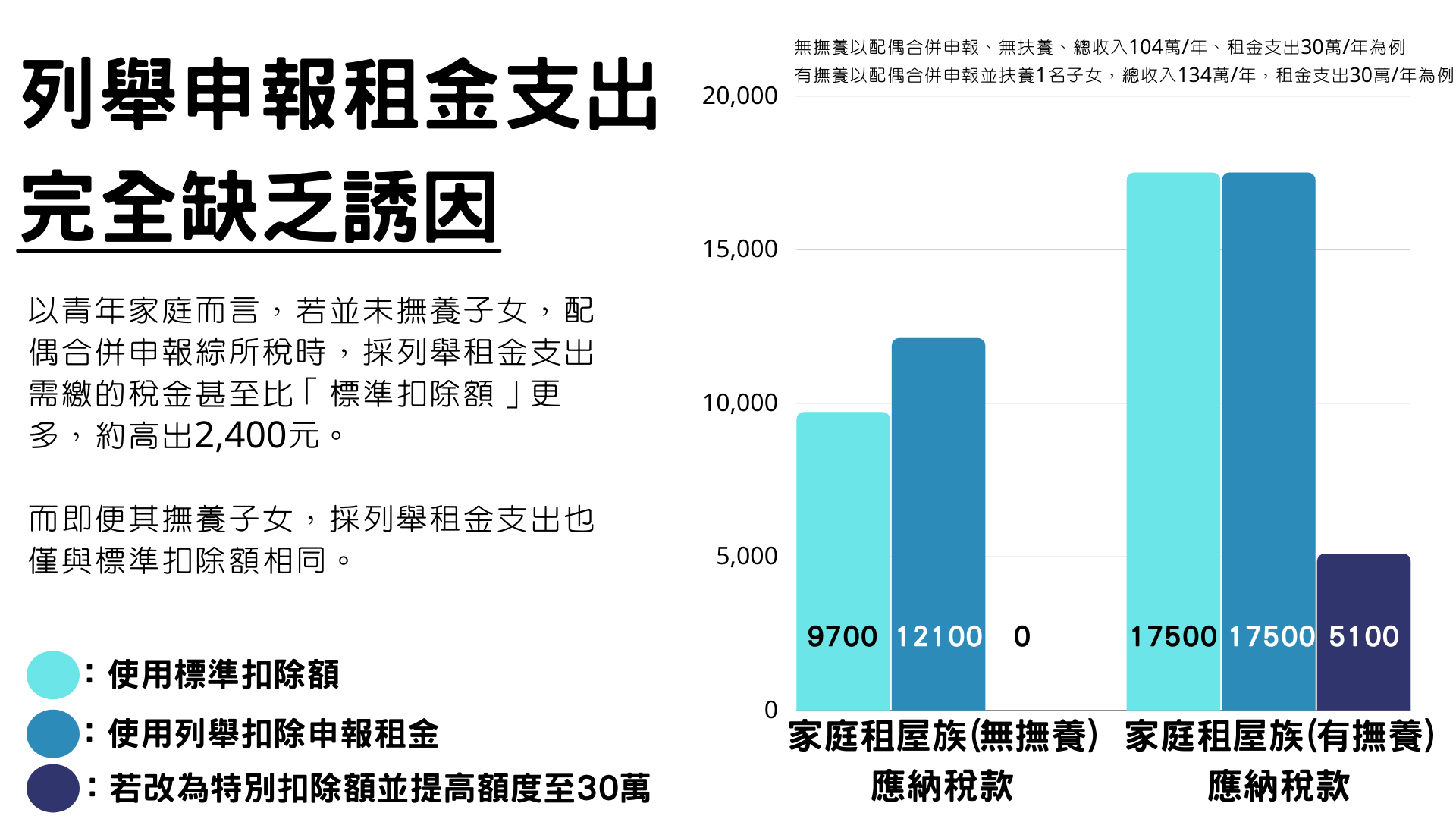 租金抵扣