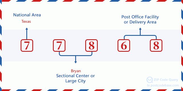 Zip Code 77868 - Premium Dark Texture Gallery - Retina