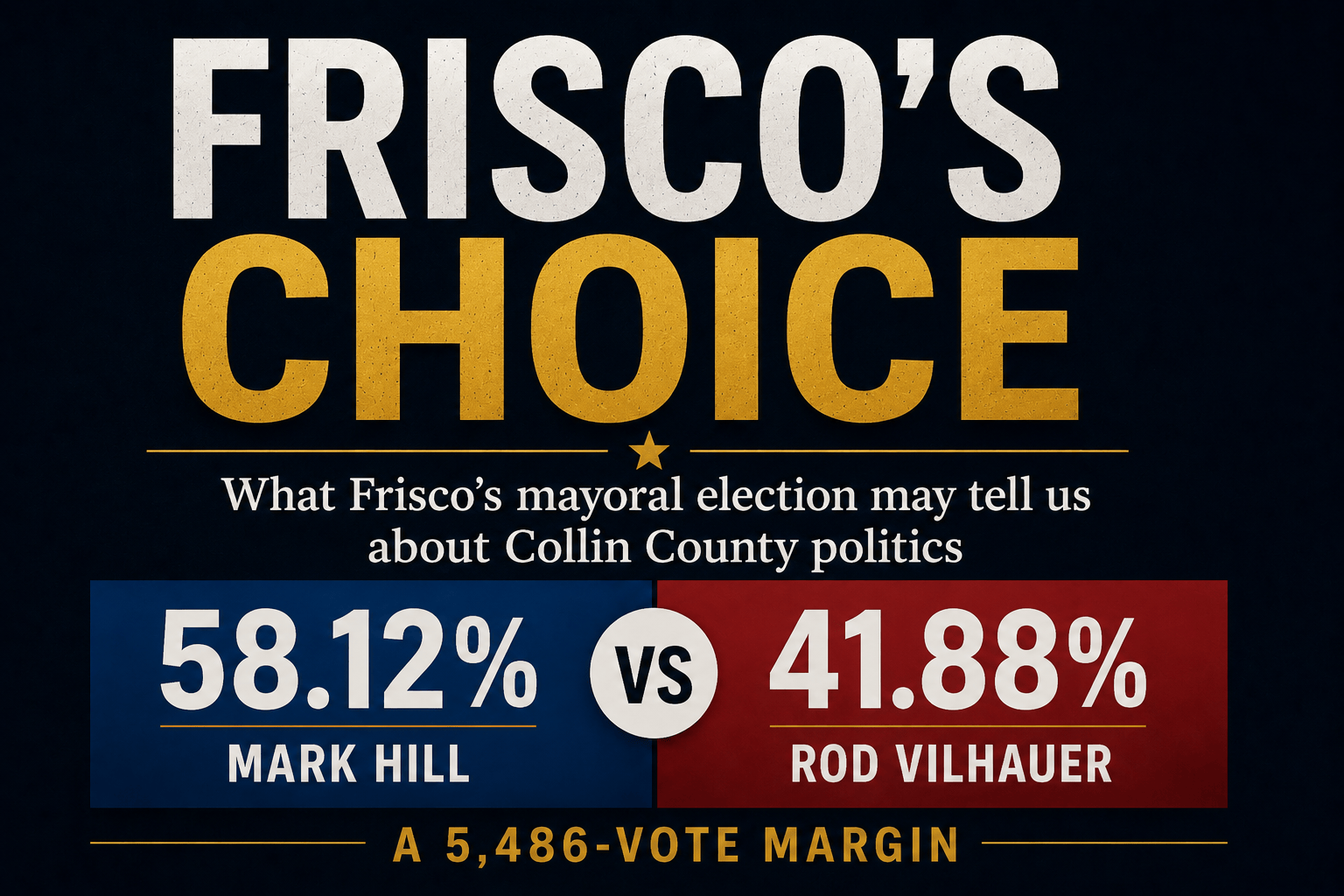 Graphic titled "Frisco's Choice" showing the final results of Frisco's 2026 mayoral runoff election. Mark Hill received 58.12% of the vote compared with 41.88% for Rod Vilhauer, winning by a margin of 5,486 votes. The graphic accompanies an opinion piece examining what the election may reveal about politics in Collin County.