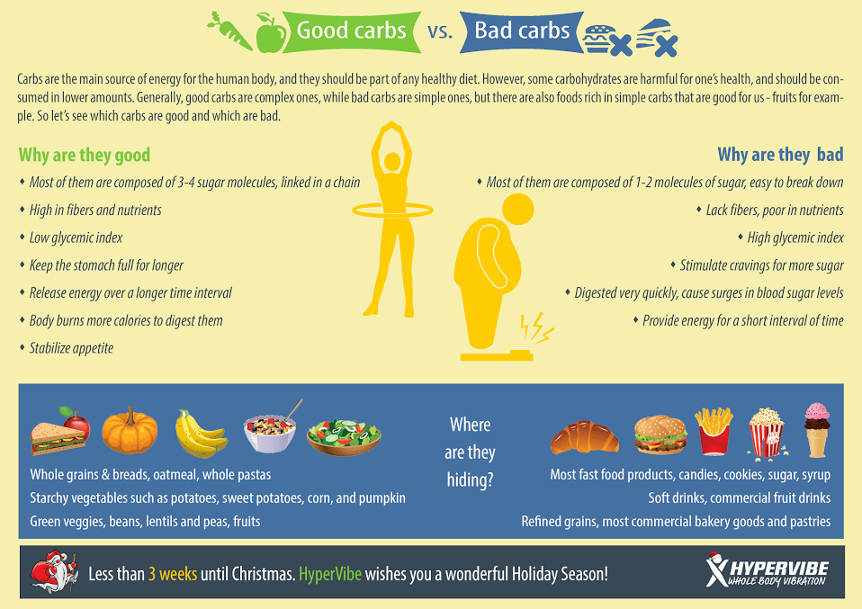 GOOD CARB VS. BAD CARB A holistic approach to pediatric care in