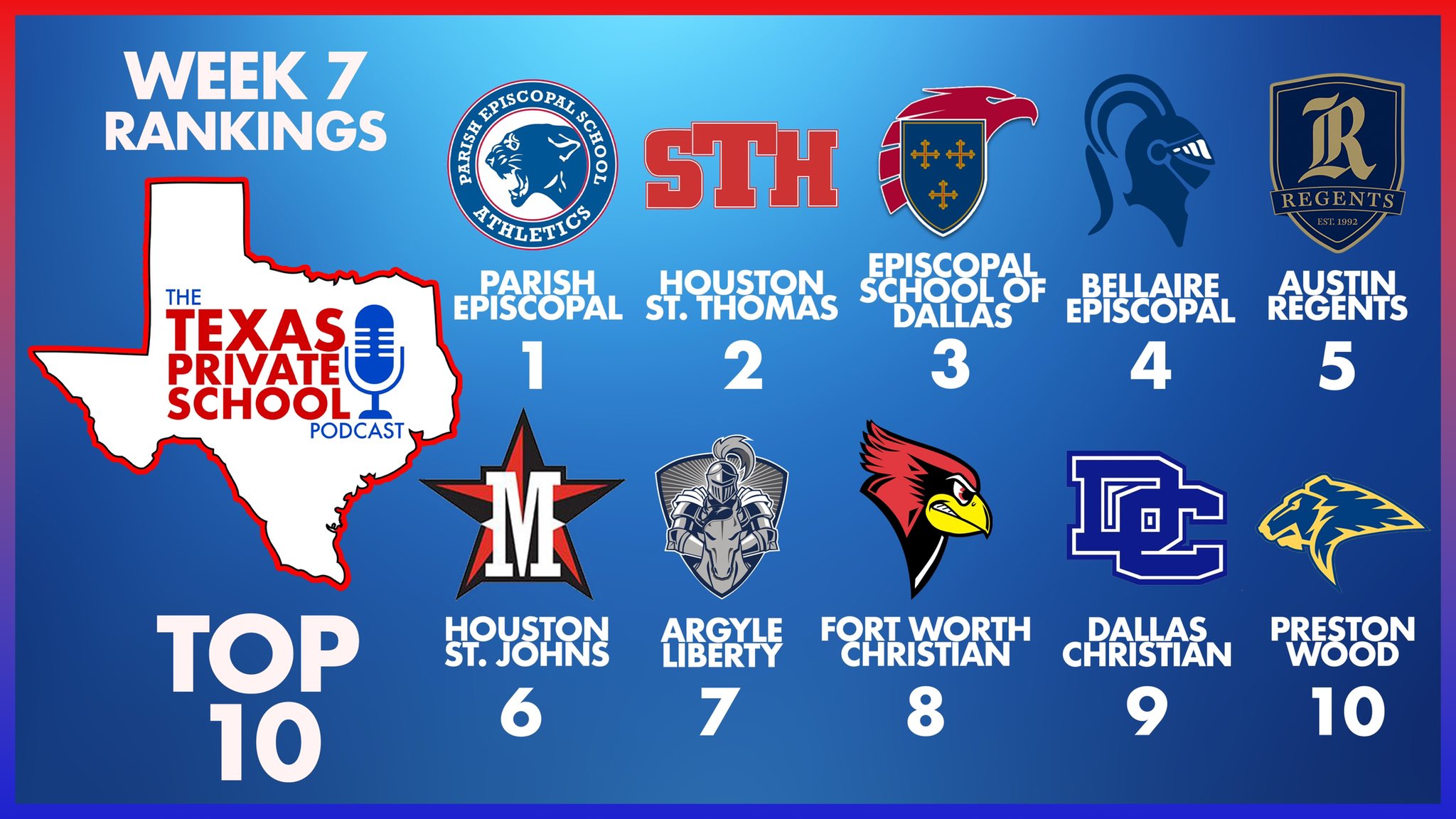 TXPS RANKINGS EXPLANATION