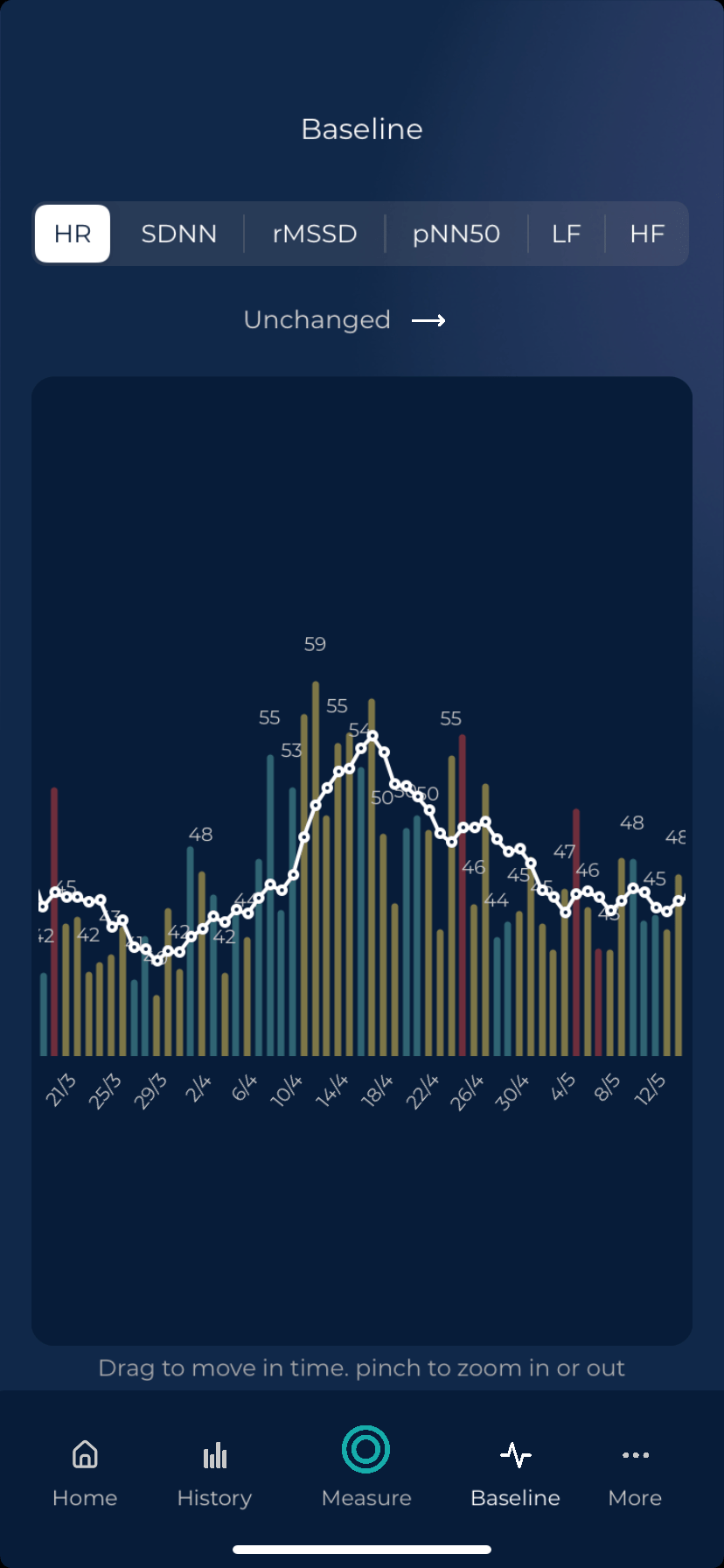 Read more about the article #123.0 How contracting COVID-19 affected my resting heart rate